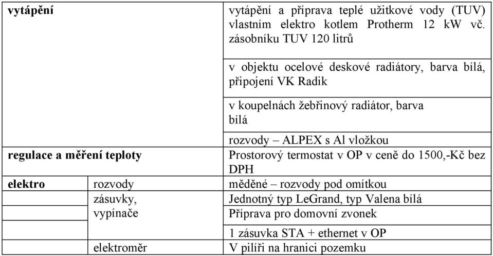 bílá rozvody ALPEX s Al vložkou regulace a měření teploty Prostorový termostat v OP v ceně do 1500,-Kč bez DPH elektro rozvody měděné