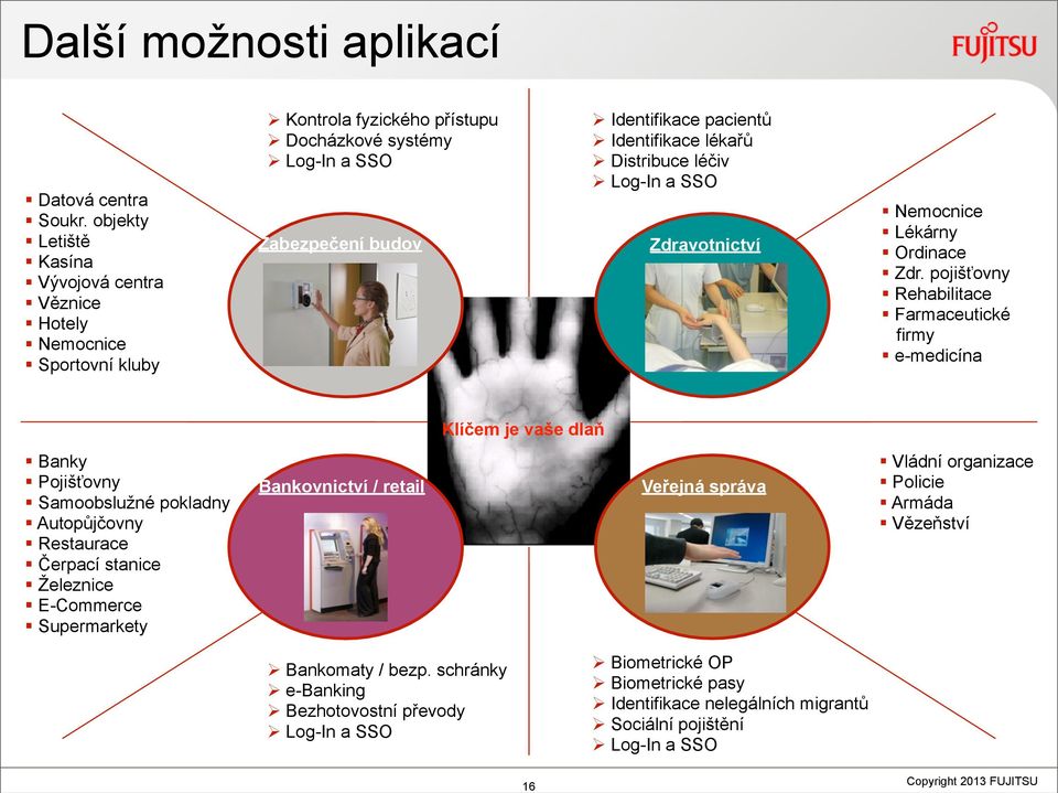 Identifikace lékařů Distribuce léčiv Log-In a SSO Zdravotnictví Nemocnice Lékárny Ordinace Zdr.