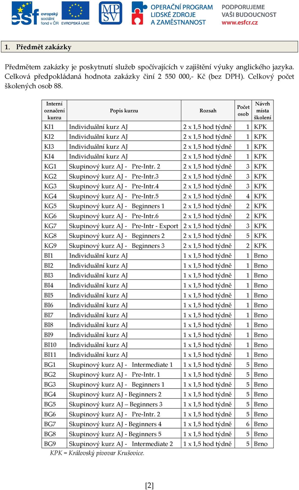 Interní označení kurzu Popis kurzu Rozsah Počet osob Návrh místa školení KI1 Individuální kurz AJ 2 x 1,5 hod týdně 1 KPK KI2 Individuální kurz AJ 2 x 1,5 hod týdně 1 KPK KI3 Individuální kurz AJ 2 x