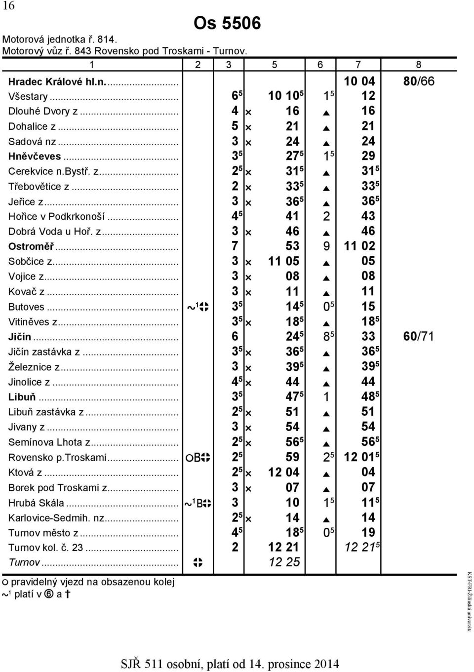 .. 7 53 9 11 02 Sobčice z... 3 11 05 05 Vojice z... 3 08 08 Kovač z... 3 11 11 Butoves... 3 5 14 5 0 5 15 Vitiněves z... 3 5 18 5 18 5 Jičín... 6 24 5 8 5 33 60/71 Jičín zastávka z.