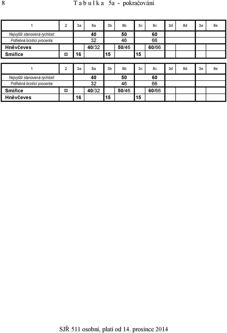 50/46 60/66 Smiřice 16 15 15 1 2 3a 8a 3b 8b 3c 8c 3d 8d 3e 8e Nejvyšší stanovená