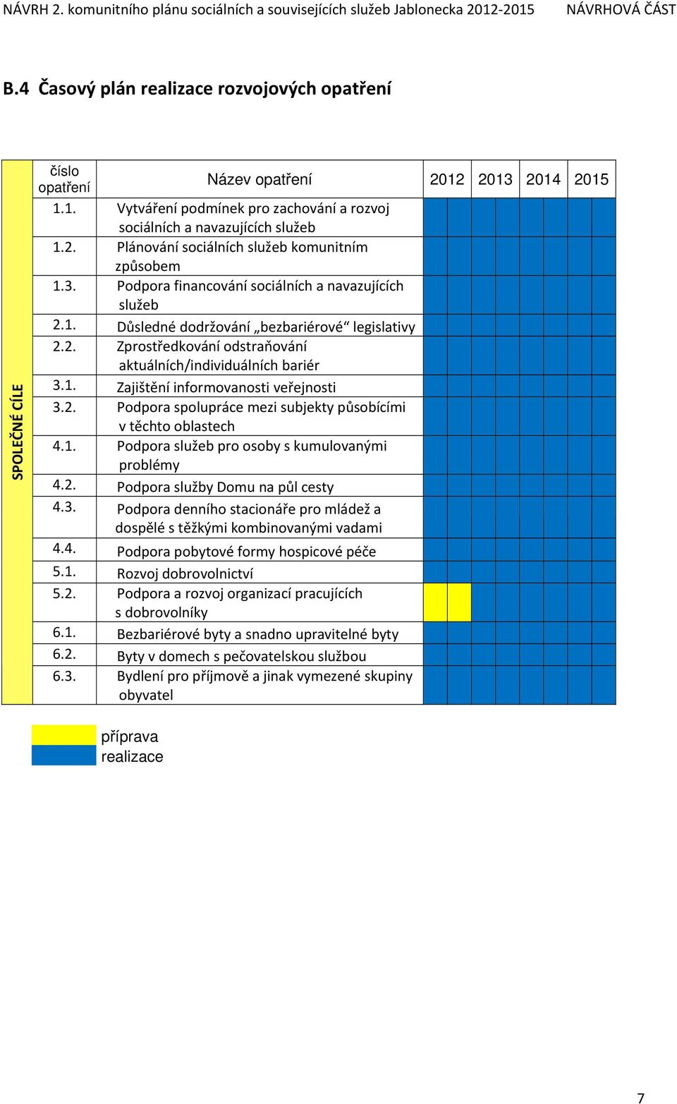 2. Podpora spolupráce mezi subjekty působícími v těchto oblastech 4.1. Podpora služeb pro osoby s kumulovanými problémy 4.2. Podpora služby Domu na půl cesty 4.3.