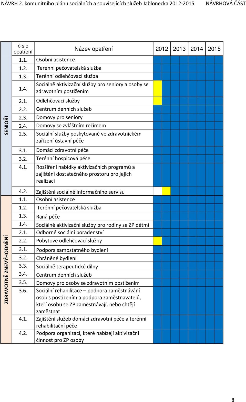 2. Terénní hospicová péče 4.1. Rozšíření nabídky aktivizačních programů a zajištění dostatečného prostoru pro jejich realizaci 4.2. Zajištění sociálně informačního servisu 1.1. Osobní asistence 1.2. 1.3.