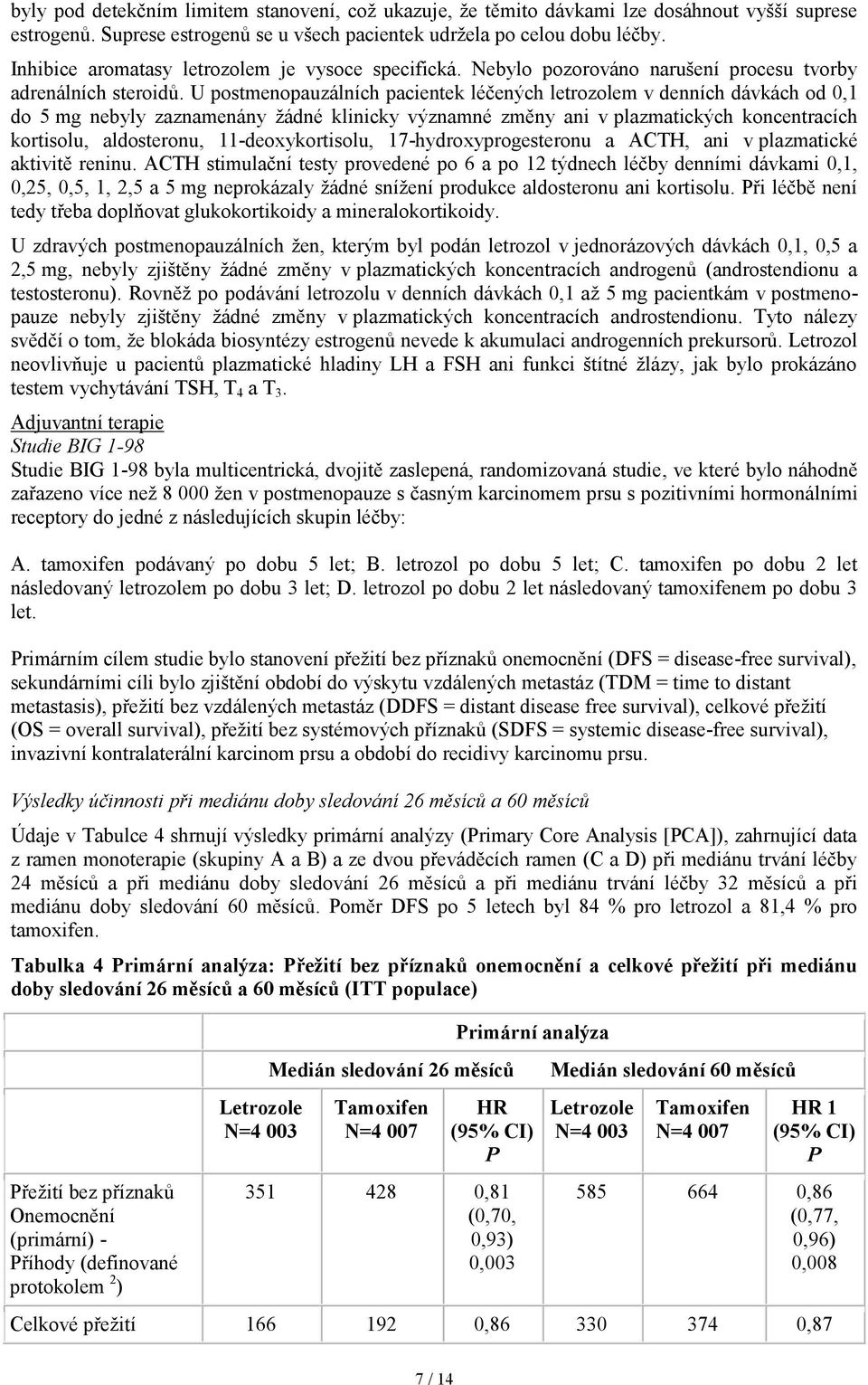 U postmenopauzálních pacientek léčených letrozolem v denních dávkách od 0,1 do 5 mg nebyly zaznamenány žádné klinicky významné změny ani v plazmatických koncentracích kortisolu, aldosteronu,