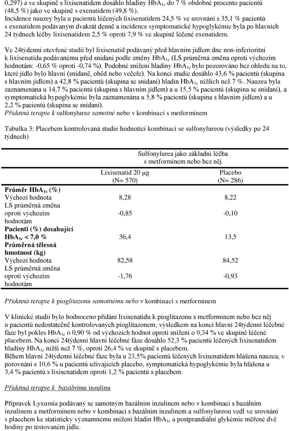 léčby lixisenatidem 2,5 % oproti 7,9 % ve skupině léčené exenatidem.