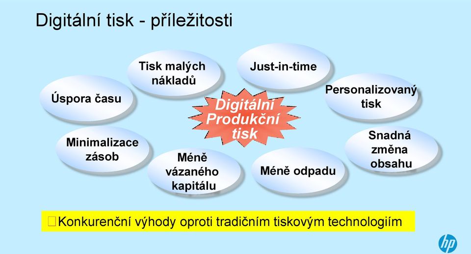 tisk Just-in-time Méně odpadu Personalizovaný tisk Snadná