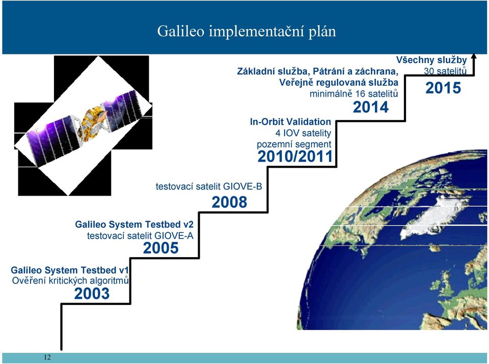 IOV satelity pozemní segment 2010/2011 testovací satelit GIOVE-B 2008 Galileo System