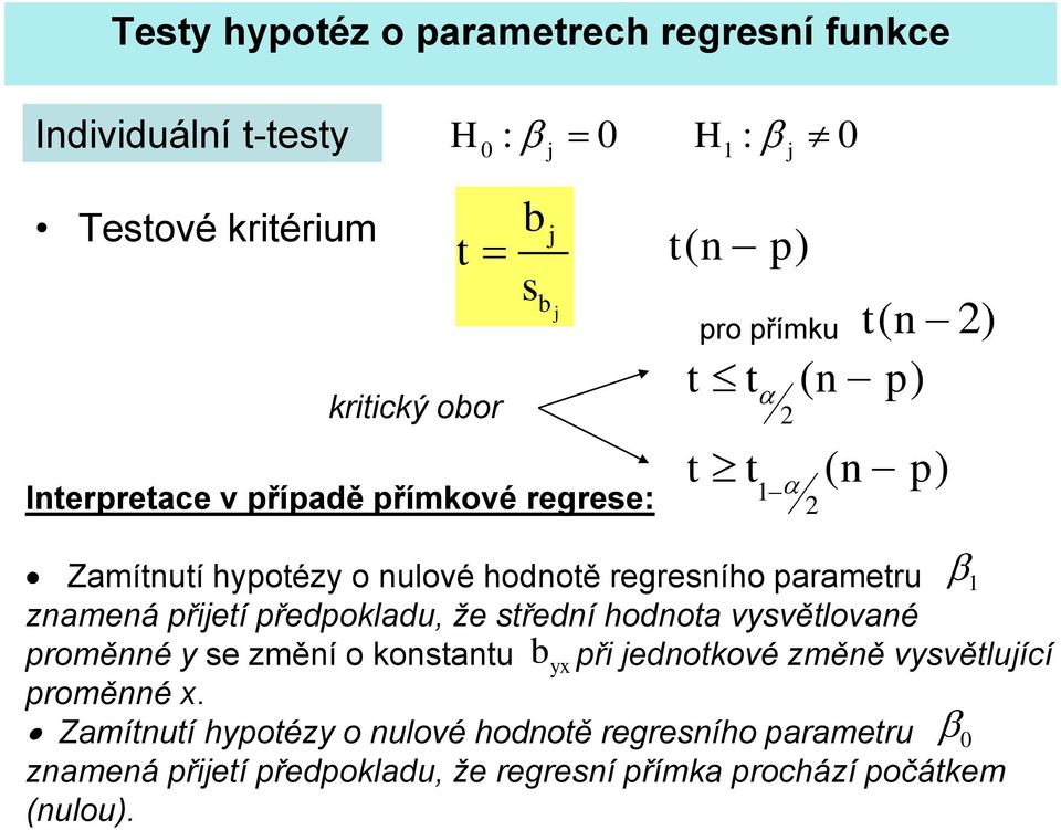 1 zameá přjetí předpokladu, že středí hodota vysvětlovaé proměé y se změí o kostatu b yx př jedotkové změě vysvětlující proměé