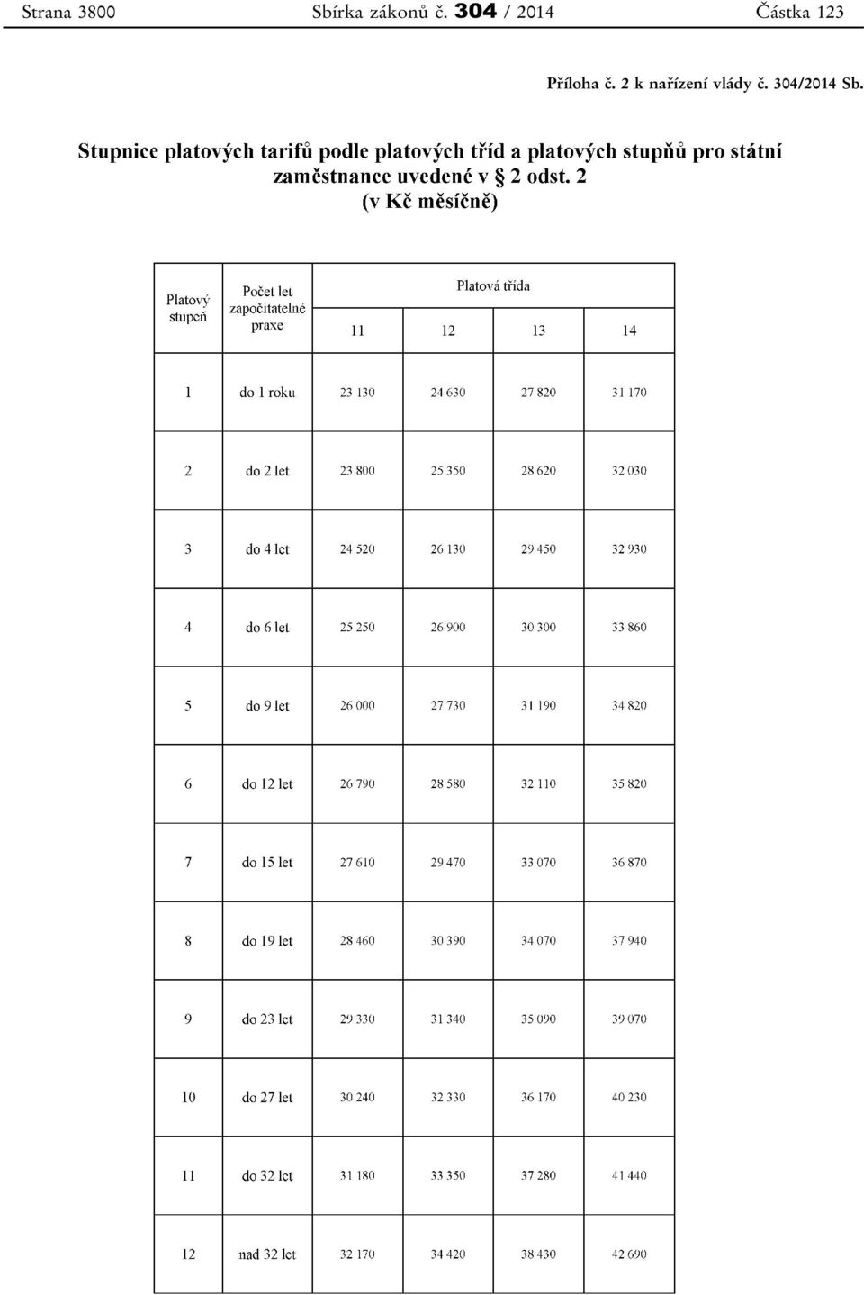 304 / 2014 Částka 123