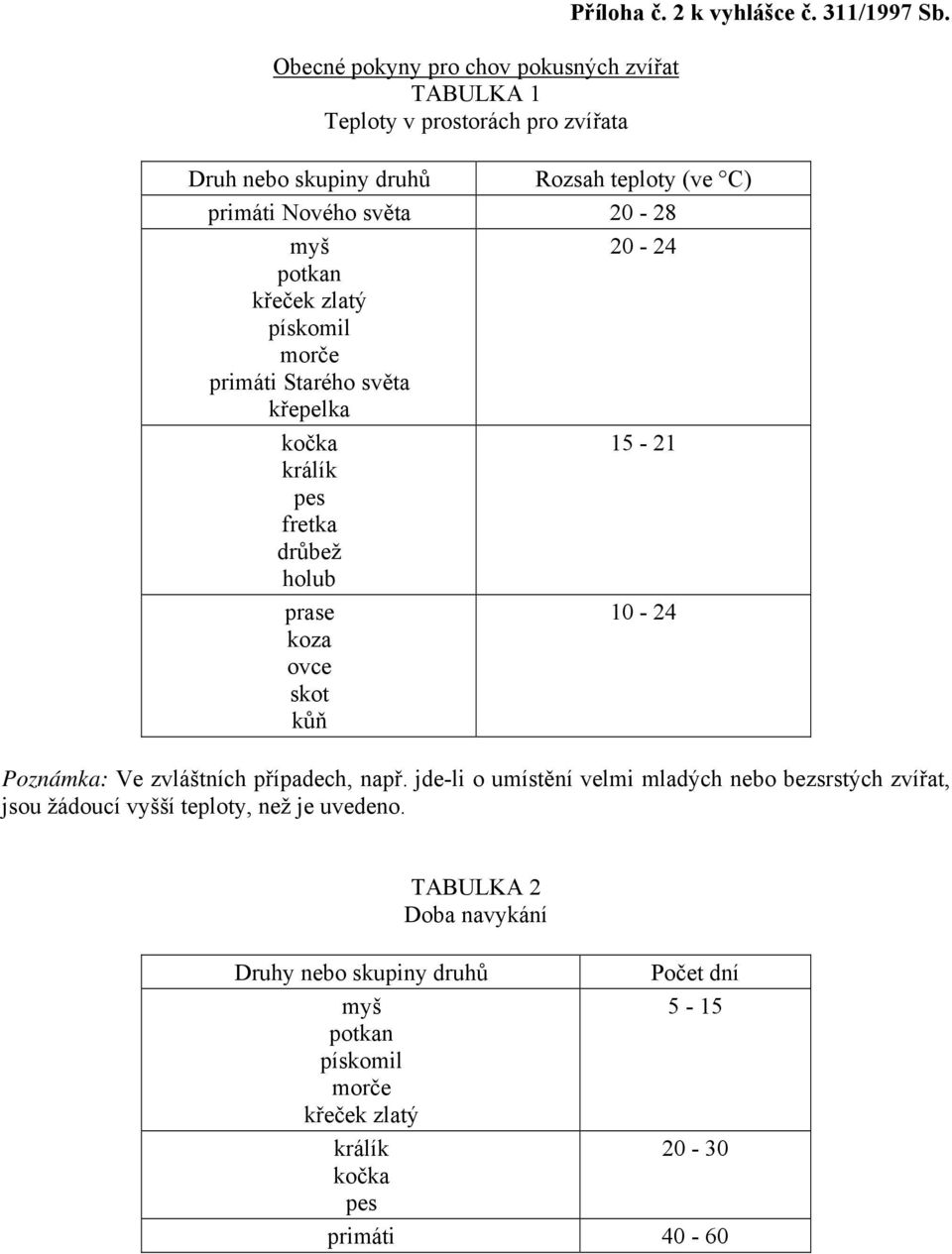 Příloha č. 2 k vyhlášce č. 311/1997 Sb. Poznámka: Ve zvláštních případech, např.