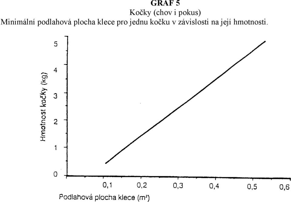 plocha klece pro jednu