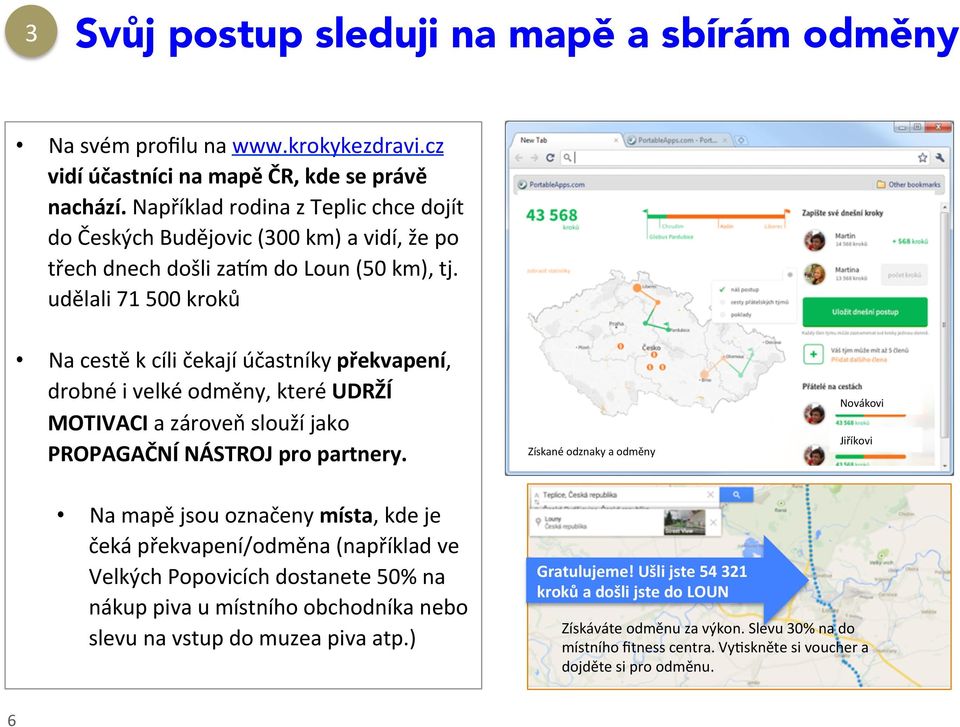 udělali 71 500 kroků Na cestě k cíli čekají účastníky překvapení, drobné i velké odměny, které UDRŽÍ MOTIVACI a zároveň slouží jako PROPAGAČNÍ NÁSTROJ pro partnery.