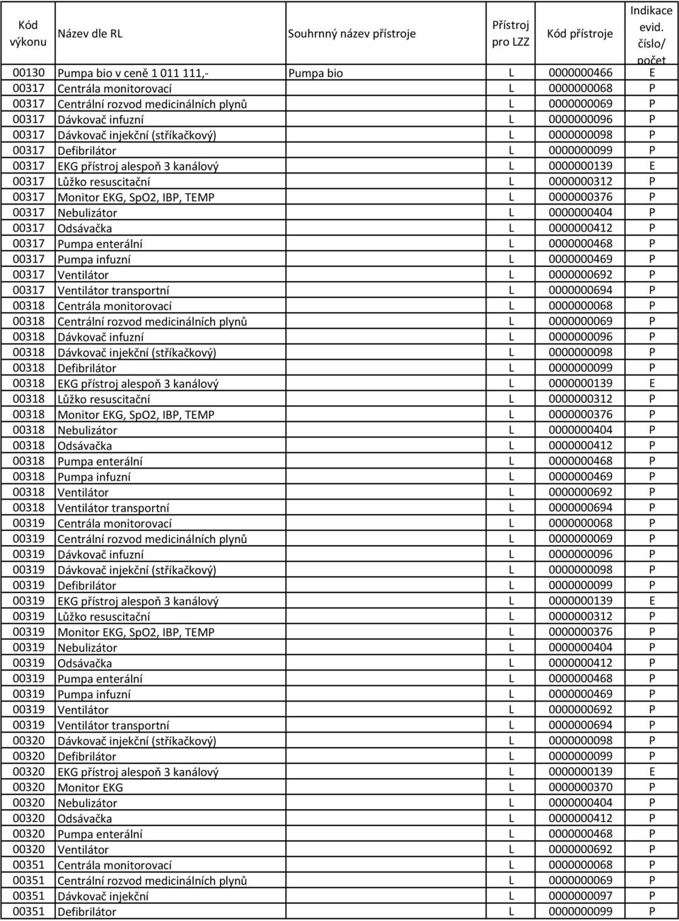 SpO2, IB, TM 0000000376 00317 Nebulizátor 0000000404 00317 Odsávačka 0000000412 00317 umpa enterální 0000000468 00317 umpa infuzní 0000000469 00317 Ventilátor 0000000692 00317 Ventilátor transportní