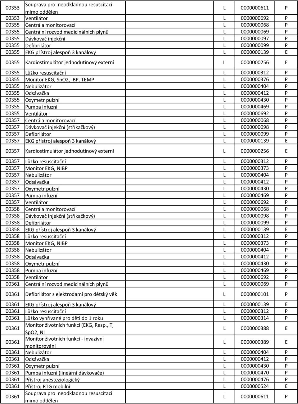 0000000376 00355 Nebulizátor 0000000404 00355 Odsávačka 0000000412 00355 Oxymetr pulzní 0000000430 00355 umpa infuzní 0000000469 00355 Ventilátor 0000000692 00357 Centrála monitorovací 0000000068