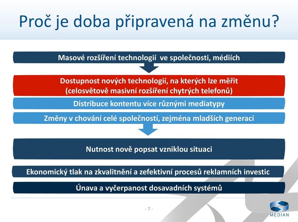 (celosvětově masivní rozšíření chytrých telefonů) Distribuce kontentu více různými mediatypy Změny v chování