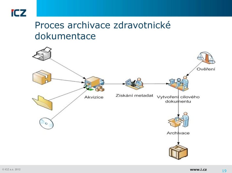 zdravotnické