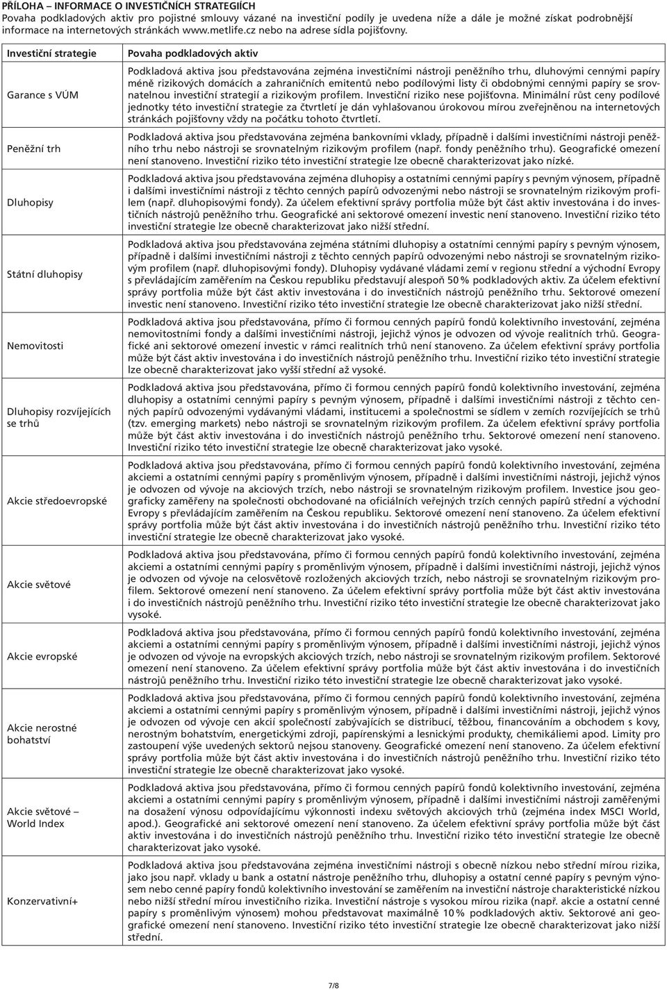 Investiční strategie Garance s VÚM Peněžní trh Dluhopisy Státní dluhopisy Nemovitosti Dluhopisy rozvíjejících se trhů Akcie středoevropské Akcie světové Akcie evropské Akcie nerostné bohatství Akcie