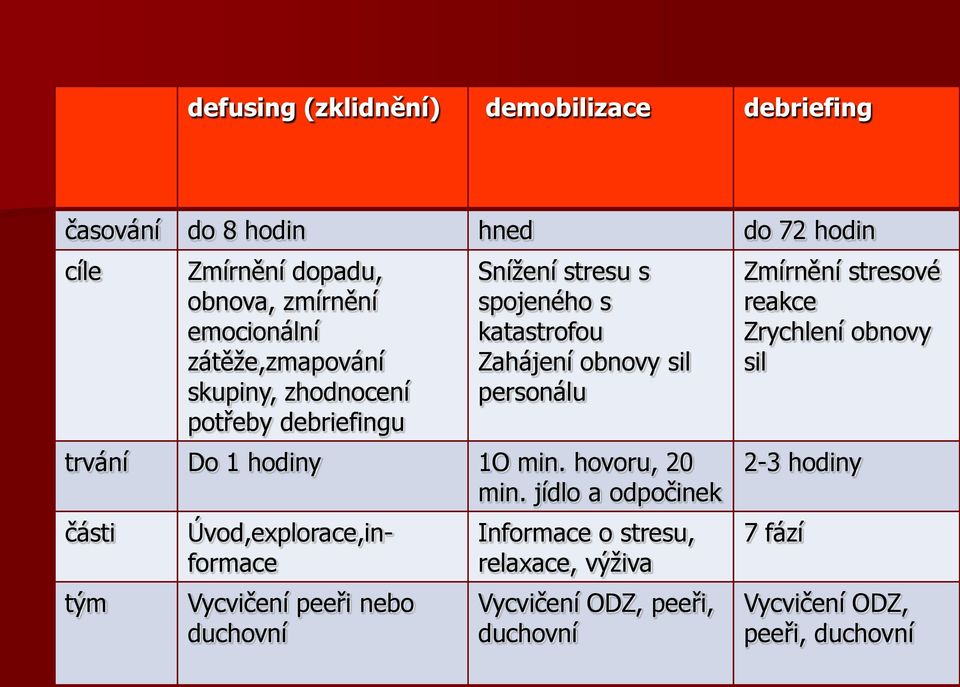 1 hodiny 1O min. hovoru, 20 min.