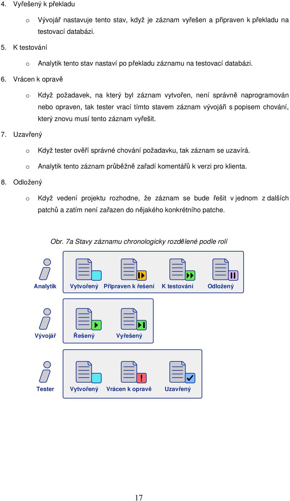 Uzavřený Když tester věří správné chvání pžadavku, tak záznam se uzavírá. Analytik tent záznam průběžně zařadí kmentářů k verzi pr klienta. 8.