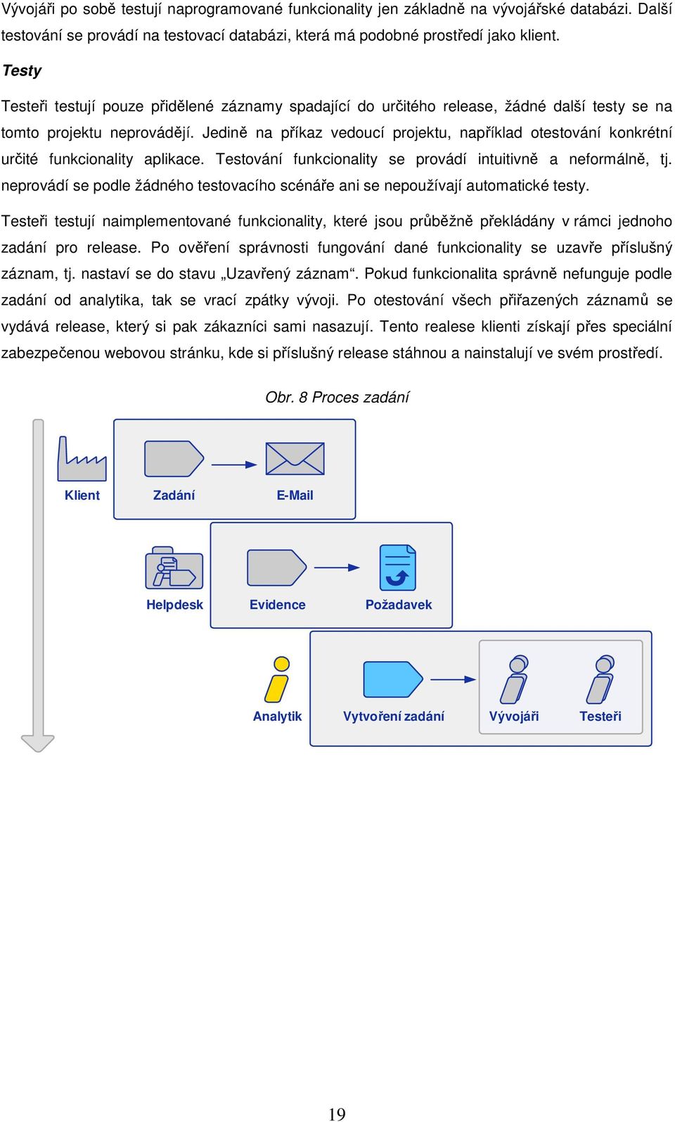 Jedině na příkaz veducí prjektu, například testvání knkrétní určité funkcinality aplikace. Testvání funkcinality se prvádí intuitivně a nefrmálně, tj.