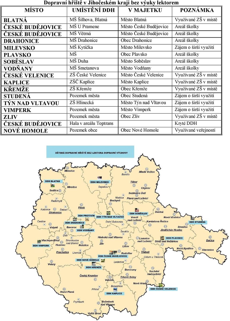 Kaplice ZŠ Křemže ZŠ Hlinecká Hala v areálu Toptrans Pozemek obce Město Blatná Město České Budějovice Město České Budějovice Obec Drahonice Město Milevsko Obec Plavsko