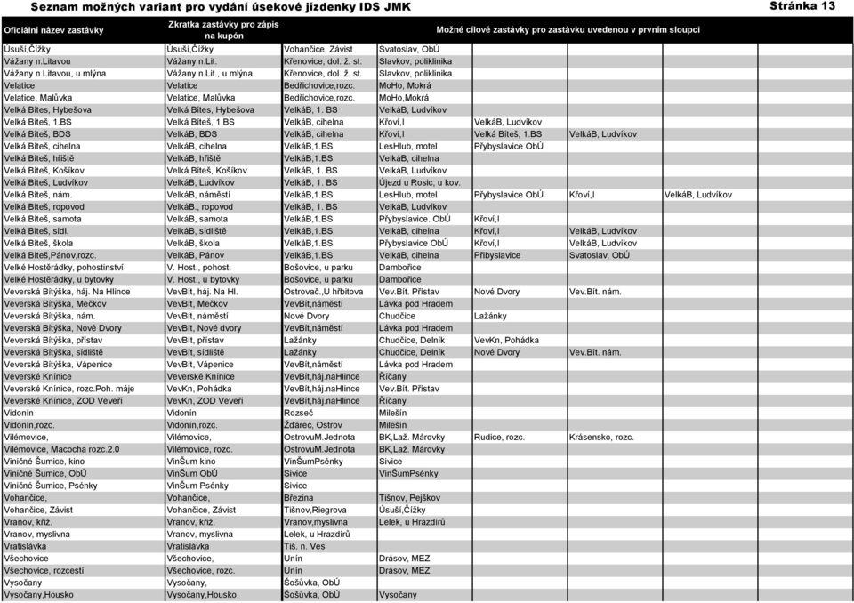 MoHo, Mokrá Velatice, Malůvka Velatice, Malůvka Bedřichovice,rozc. MoHo,Mokrá Velká Bítes, Hybešova Velká Bítes, Hybešova VelkáB, 1. BS VelkáB, Ludvíkov Velká Bíteš, 1.BS Velká Bíteš, 1.