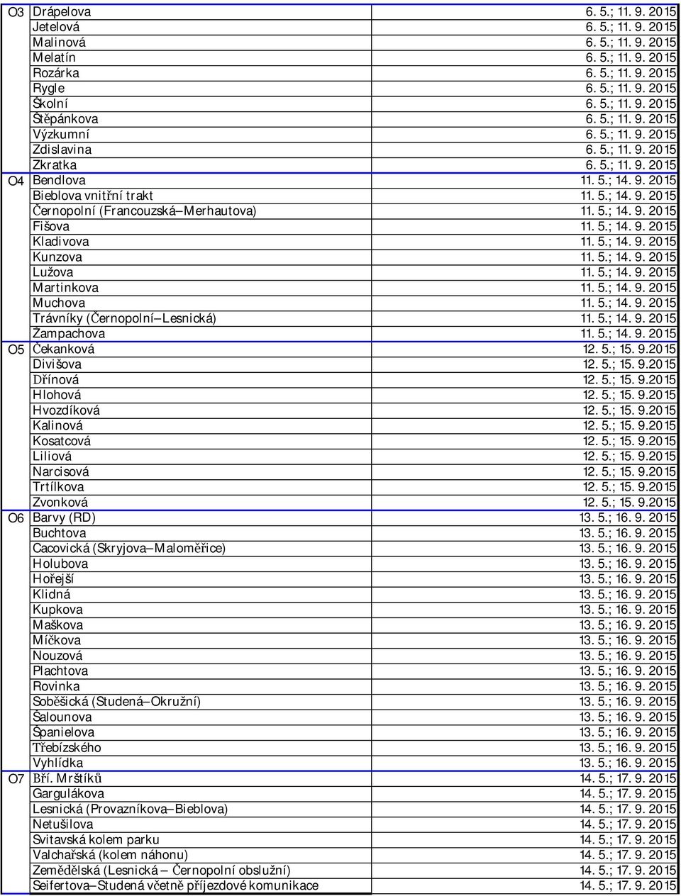 5.; 14. 9. 2015 Fišova 11. 5.; 14. 9. 2015 Kladivova 11. 5.; 14. 9. 2015 Kunzova 11. 5.; 14. 9. 2015 Lužova 11. 5.; 14. 9. 2015 Martinkova 11. 5.; 14. 9. 2015 Muchova 11. 5.; 14. 9. 2015 Trávníky ( ernopolní Lesnická) 11.