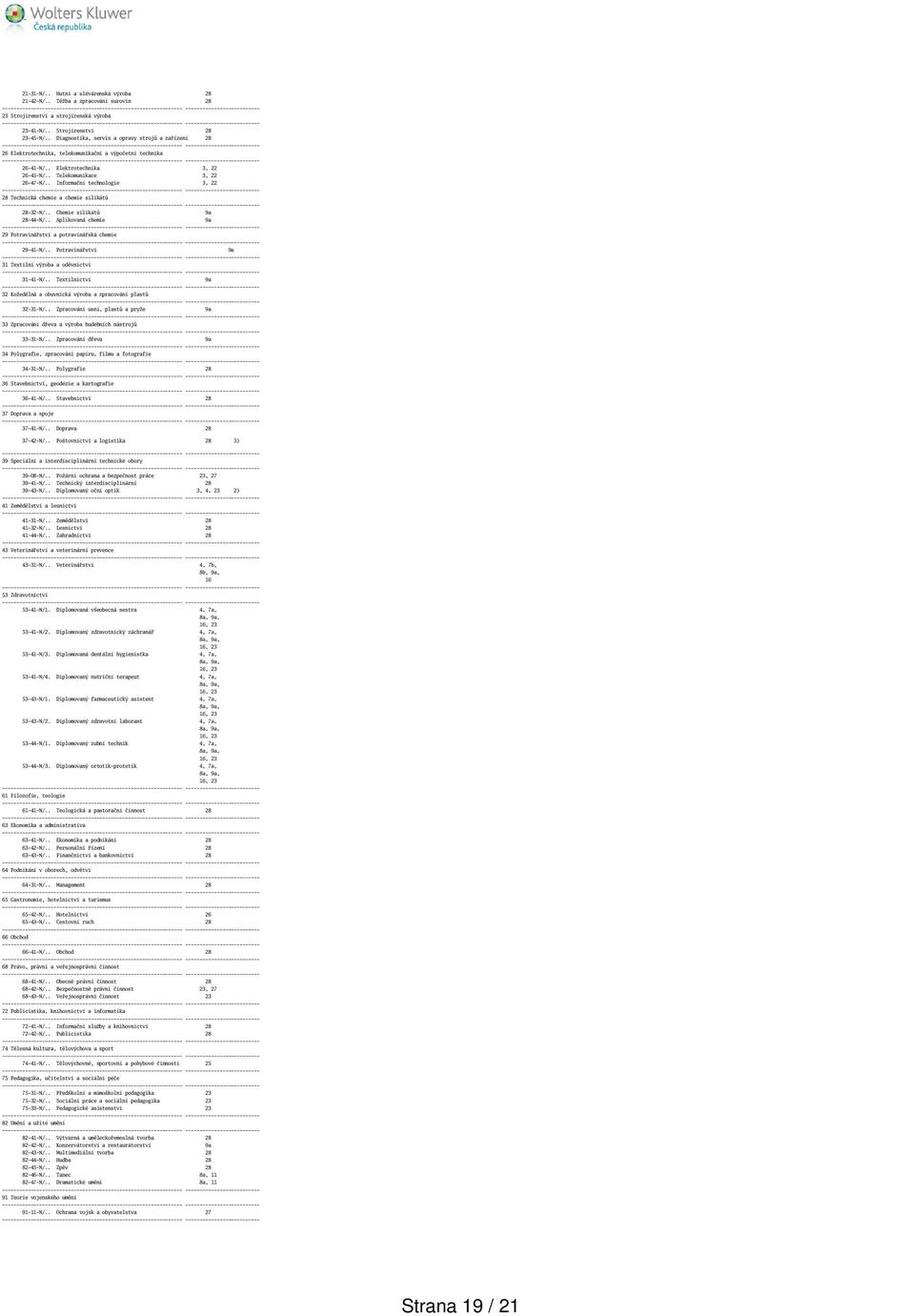 . Informační technologie 3, 22 28 Technická chemie a chemie silikátů 28-32-N/.. Chemie silikátů 9a 28-44-N/.. Aplikovaná chemie 9a 29 Potravinářství a potravinářská chemie 29-41-N/.