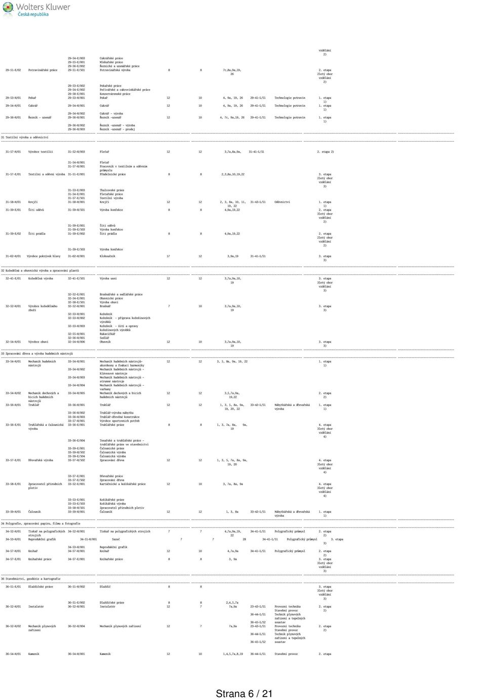 Technologie potravin 1. etapa 29-54-H/01 Cukrář 29-54-H/001 Cukrář 12 10 4, 9a, 19, 26 29-41-L/51 Technologie potravin 1.