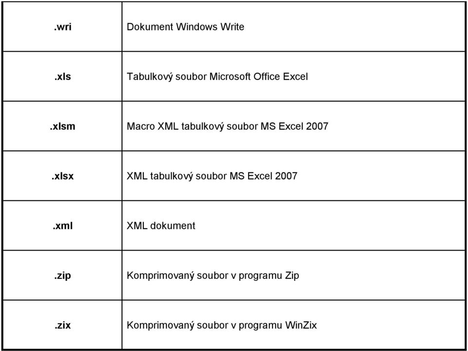 xlsm Macro XML tabulkový soubor MS Excel 2007.