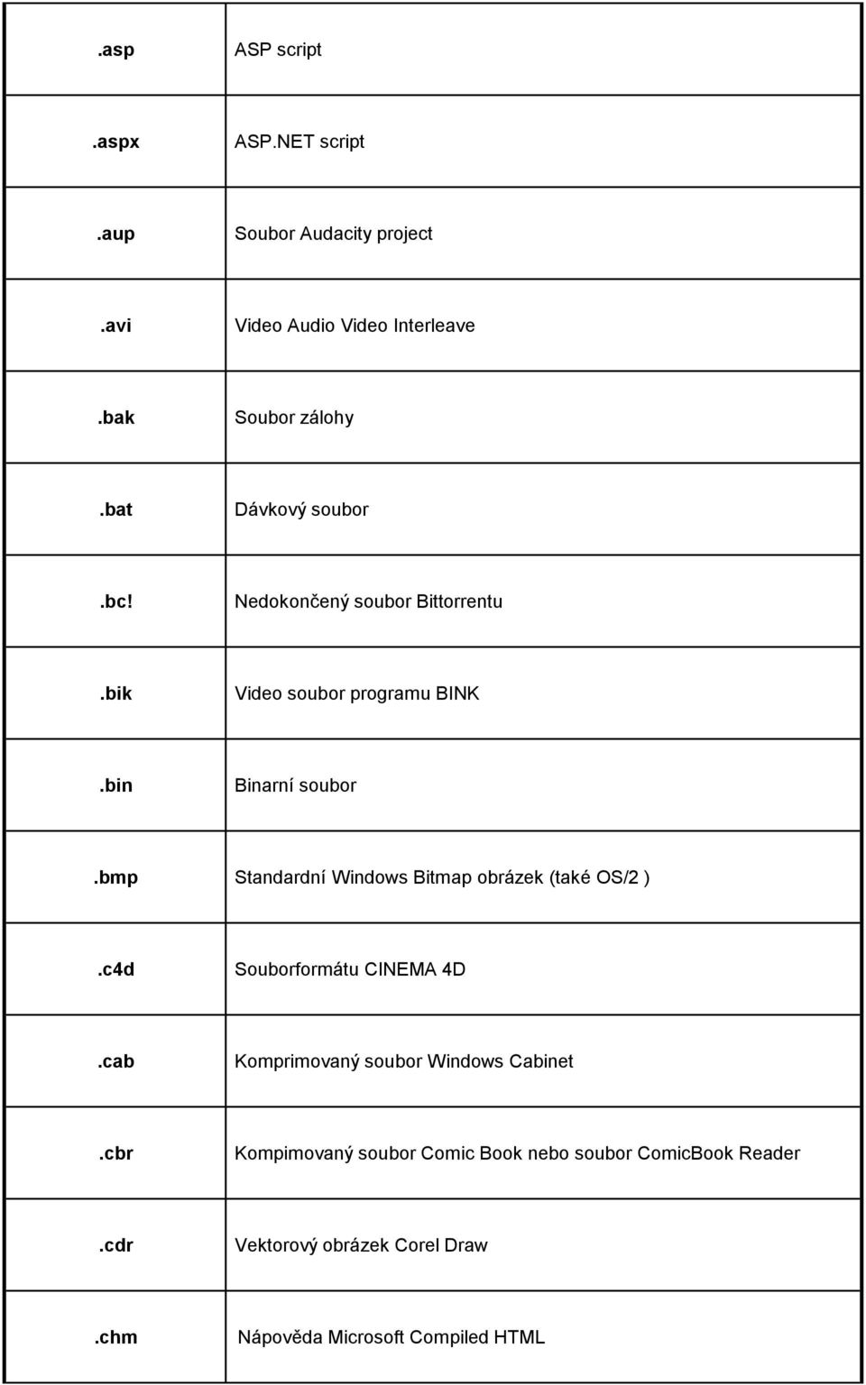bmp Standardní Windows Bitmap obrázek (také OS/2 ).c4d Souborformátu CINEMA 4D.