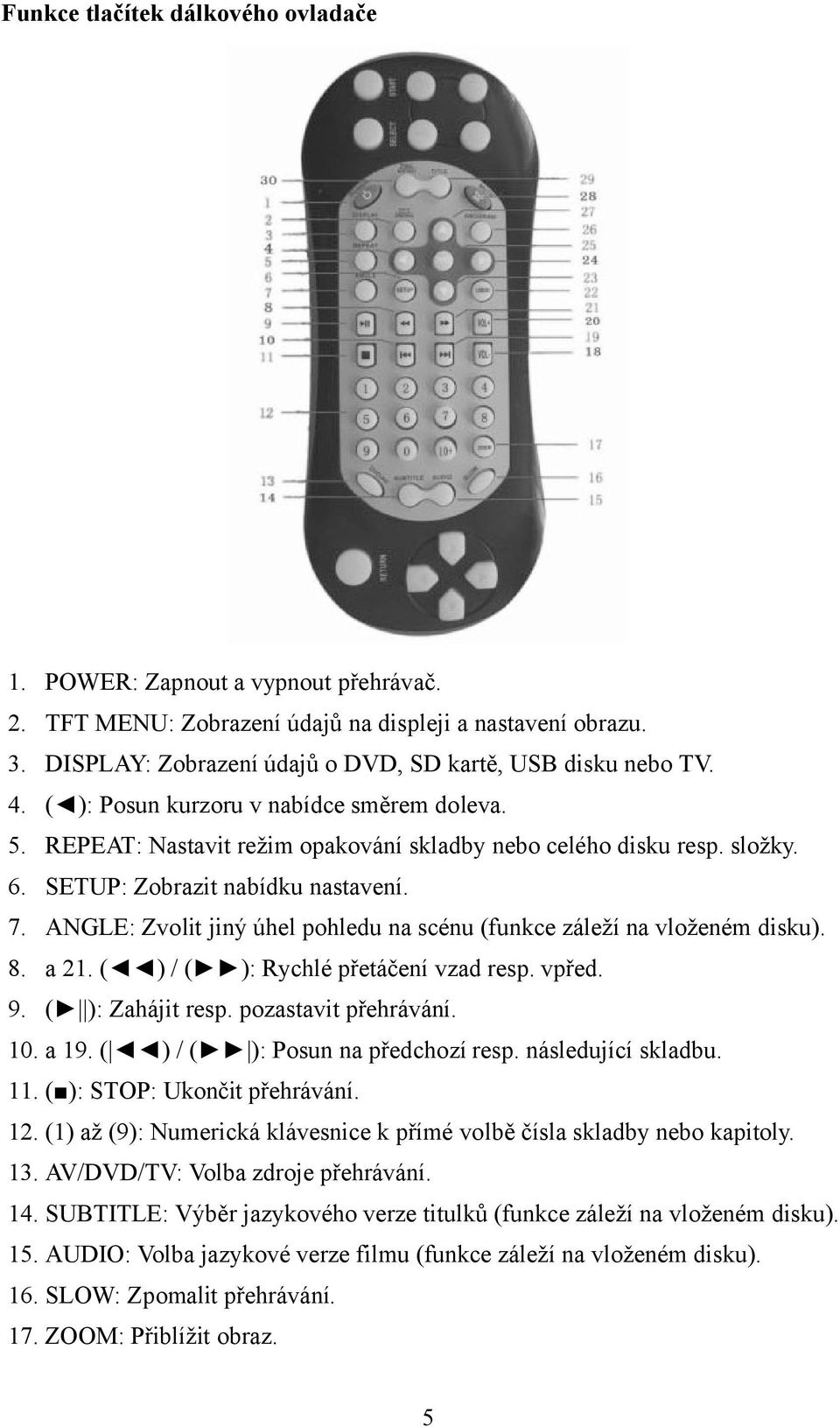 ANGLE: Zvolit jiný úhel pohledu na scénu (funkce záleží na vloženém disku). 8. a 21. ( ) / ( ): Rychlé přetáčení vzad resp. vpřed. 9. ( ): Zahájit resp. pozastavit přehrávání. 10. a 19.