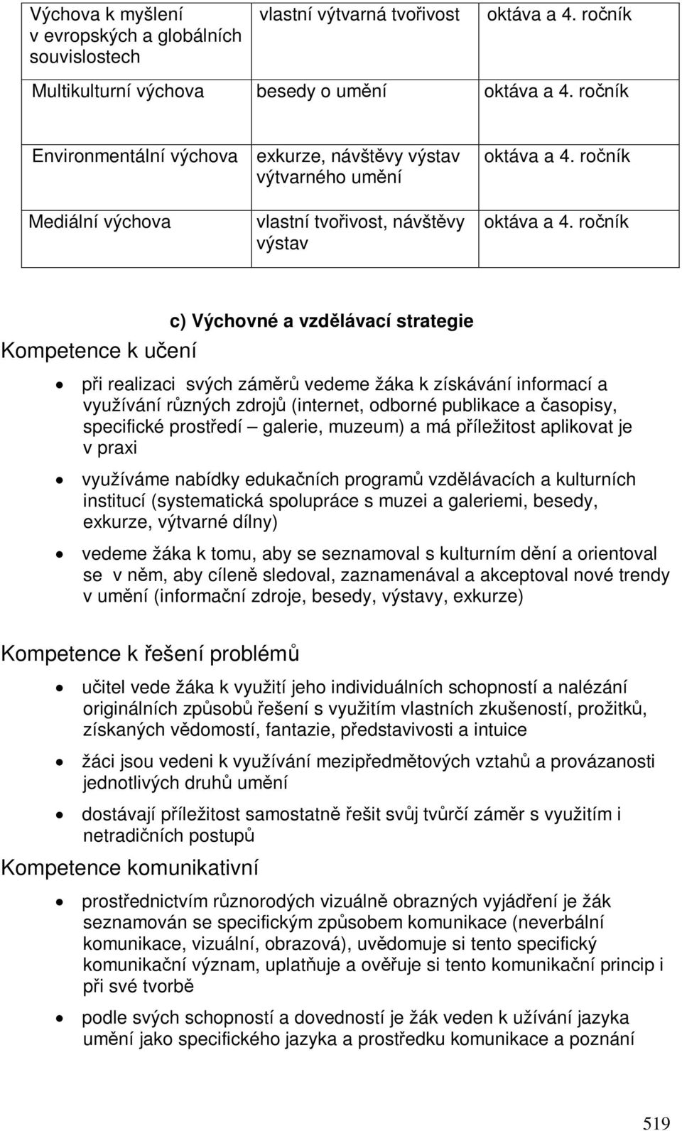 roník Kompetence k uení c) Výchovné a vzdlávací strategie pi realizaci svých zámr vedeme žáka k získávání informací a využívání rzných zdroj (internet, odborné publikace a asopisy, specifické