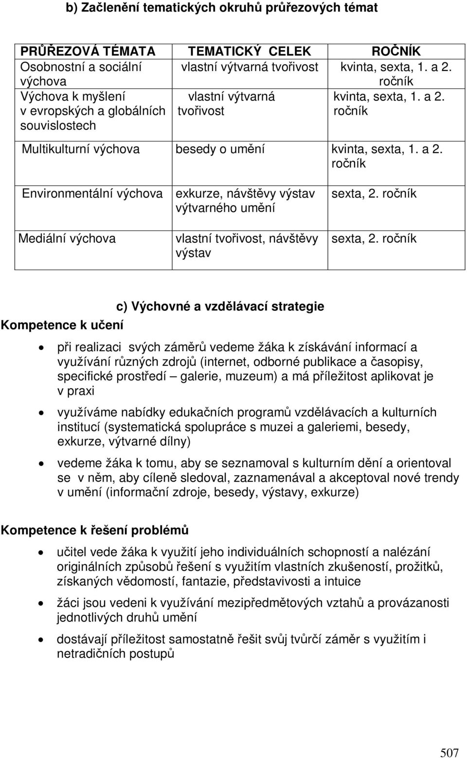 roník Mediální výchova vlastní tvoivost, návštvy výstav sexta, 2.