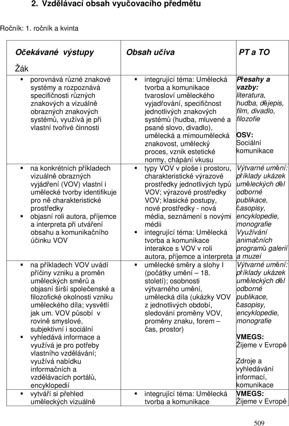 innosti na konkrétních píkladech vizuáln obrazných vyjádení (VOV) vlastní i umlecké tvorby identifikuje pro n charakteristické prostedky objasní roli autora, píjemce a interpreta pi utváení obsahu a