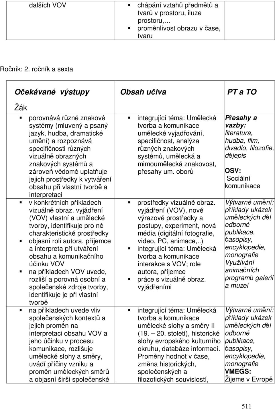 systém a zárove vdom uplatuje jejich prostedky k vytváení obsahu pi vlastní tvorb a interpretaci v konkrétních píkladech vizuáln obraz.