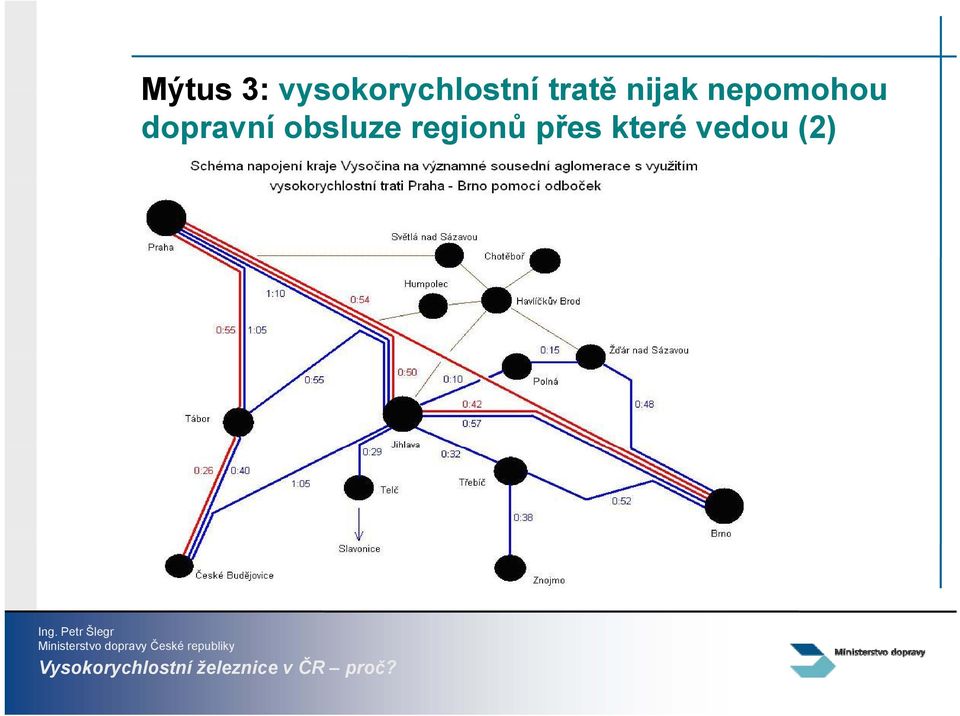 dopravní obsluze regionů