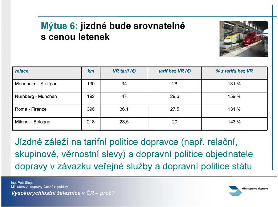 Milano Bologna 218 28,5 20 143 % Jízdné záleží na tarifní politice dopravce (např.