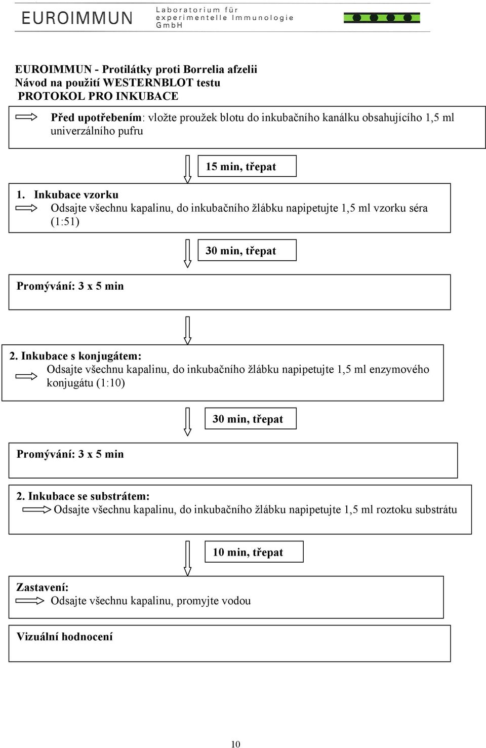 Inkubace vzorku Odsajte všechnu kapalinu, do inkubačního žlábku napipetujte 1,5 ml vzorku séra (1:51) 30 min, třepat Promývání: 3 x 5 min 2.
