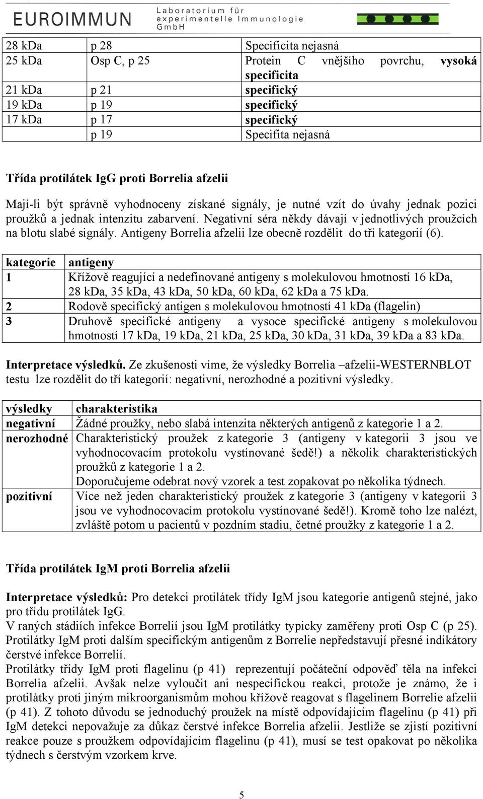 Negativní séra někdy dávají v jednotlivých proužcích na blotu slabé signály. Antigeny Borrelia afzelii lze obecně rozdělit do tří kategorií (6).