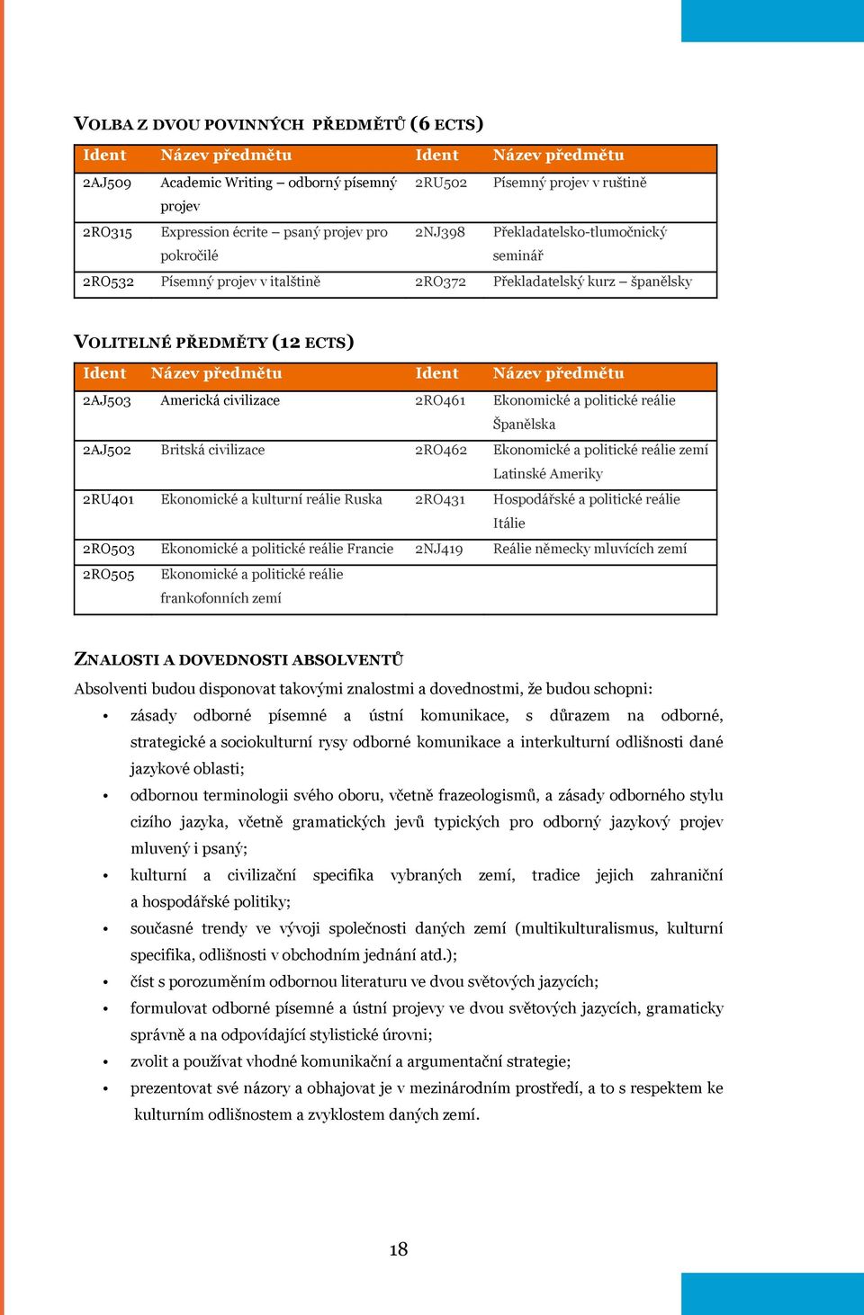 2AJ503 Americká civilizace 2RO461 Ekonomické a politické reálie Španělska 2AJ502 Britská civilizace 2RO462 Ekonomické a politické reálie zemí Latinské Ameriky 2RU401 Ekonomické a kulturní reálie