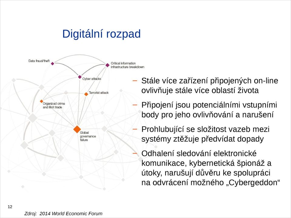 systémy ztěžuje předvídat dopady Odhalení sledování elektronické komunikace, kybernetická špionáž a