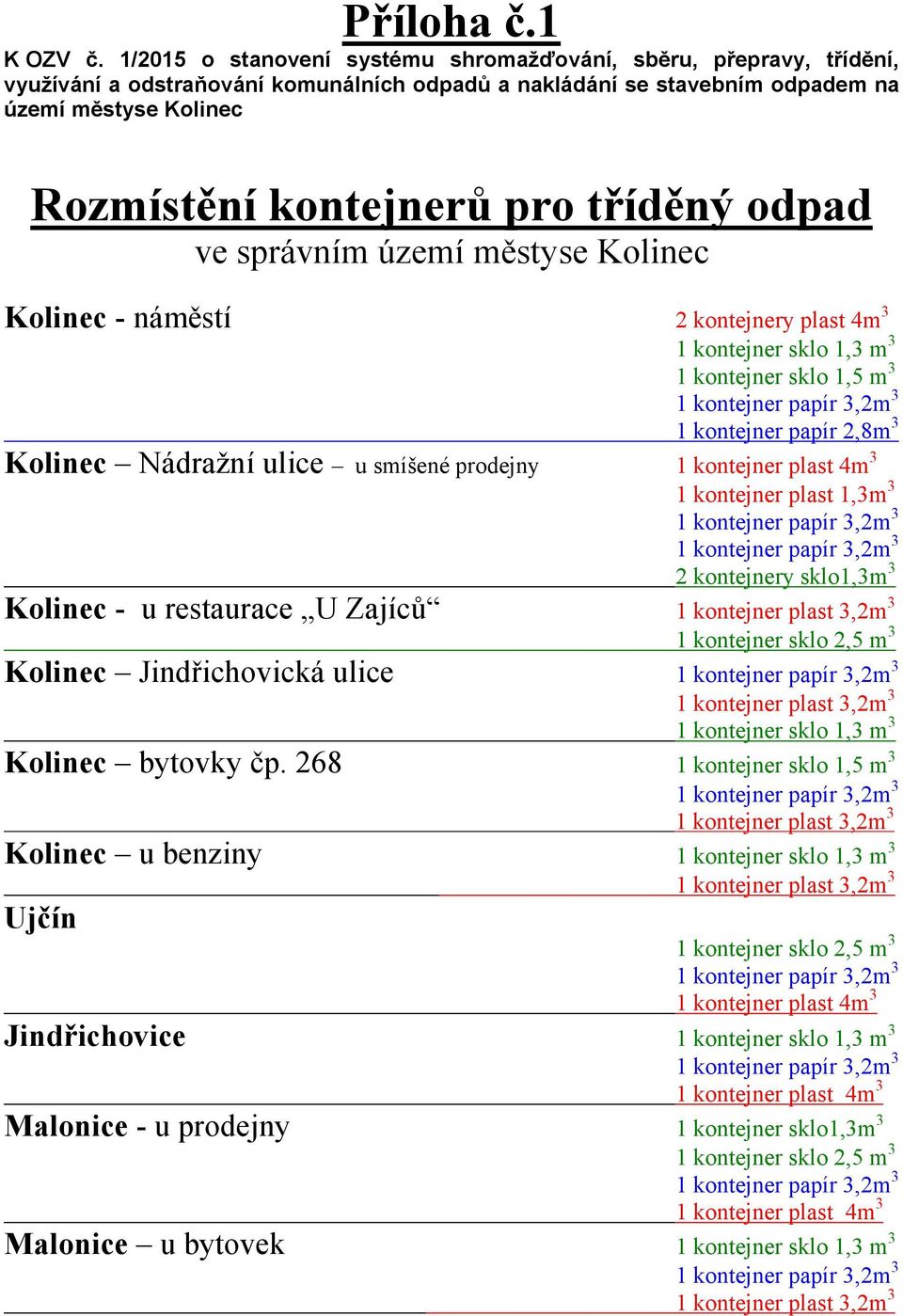 tříděný odpad ve správním území městyse Kolinec Kolinec - náměstí 2 kontejnery plast 4m 3 1 kontejner sklo 1,3 m 3 1 kontejner sklo 1,5 m 3 1 kontejner papír 2,8m 3 Kolinec Nádražní ulice u smíšené