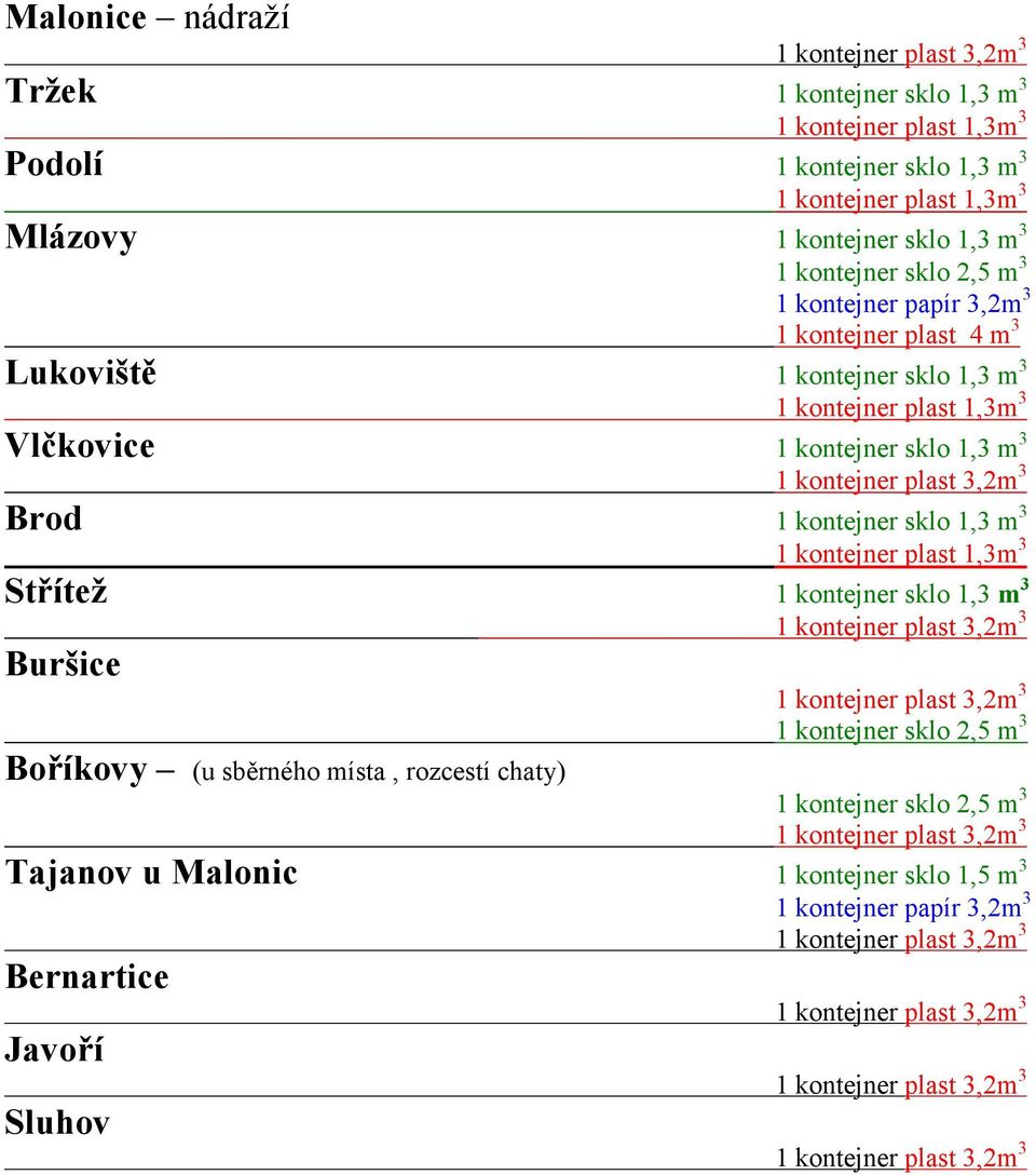 kontejner sklo 1,3 m 3 Brod 1 kontejner sklo 1,3 m 3 Střítež 1 kontejner sklo 1,3 m 3 Buršice