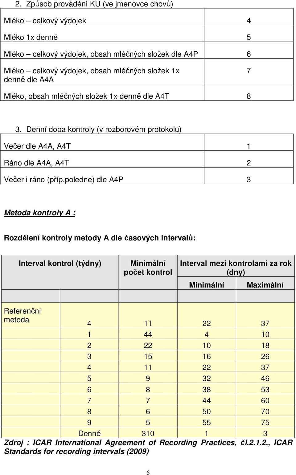 poledne) dle A4P 3 Metoda kontroly A : Rozdělení kontroly metody A dle časových intervalů: Interval kontrol (týdny) Minimální počet kontrol Interval mezi kontrolami za rok (dny) Minimální Maximální