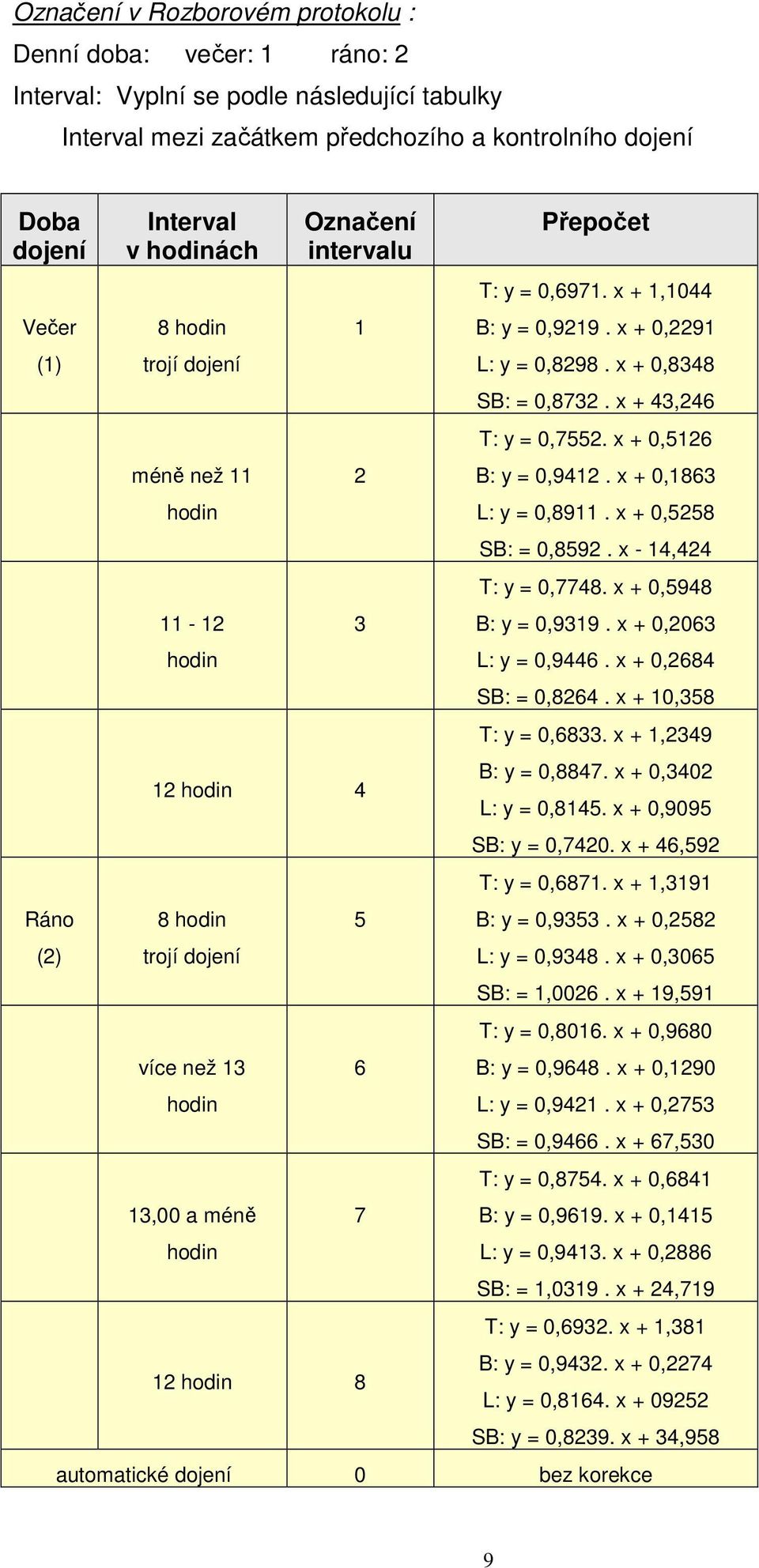 0,6971. x + 1,1044 B: y = 0,9219. x + 0,2291 L: y = 0,8298. x + 0,8348 SB: = 0,8732. x + 43,246 T: y = 0,7552. x + 0,5126 B: y = 0,9412. x + 0,1863 L: y = 0,8911. x + 0,5258 SB: = 0,8592.