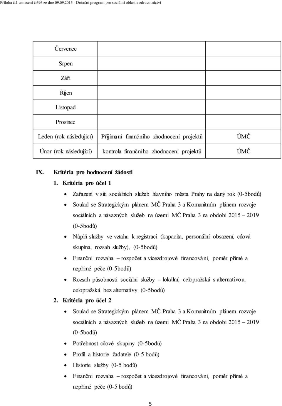 Kritéria pro účel 1 Zařazení v síti sociálních služeb hlavního města Prahy na daný rok (0-5bodů) Soulad se Strategickým plánem MČ Praha 3 a Komunitním plánem rozvoje sociálních a návazných služeb na