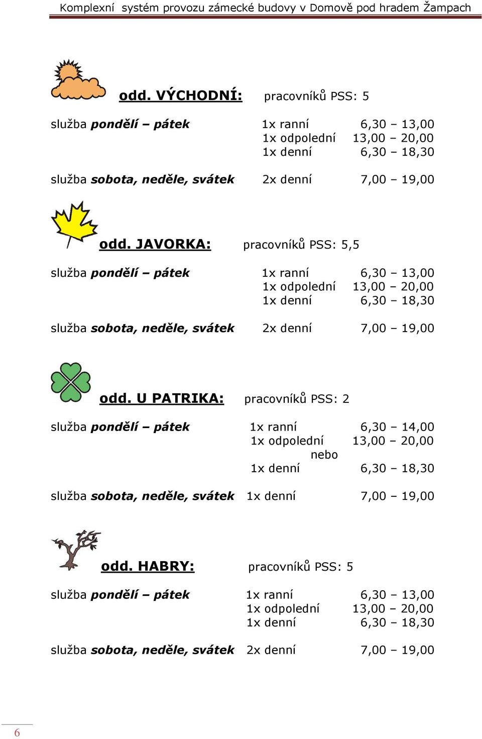 odd. U PATRIKA: pracovníků PSS: 2 služba pondělí pátek 1x ranní 6,30 14,00 1x odpolední 13,00 20,00 nebo 1x denní 6,30 18,30 služba sobota, neděle, svátek 1x denní 7,00