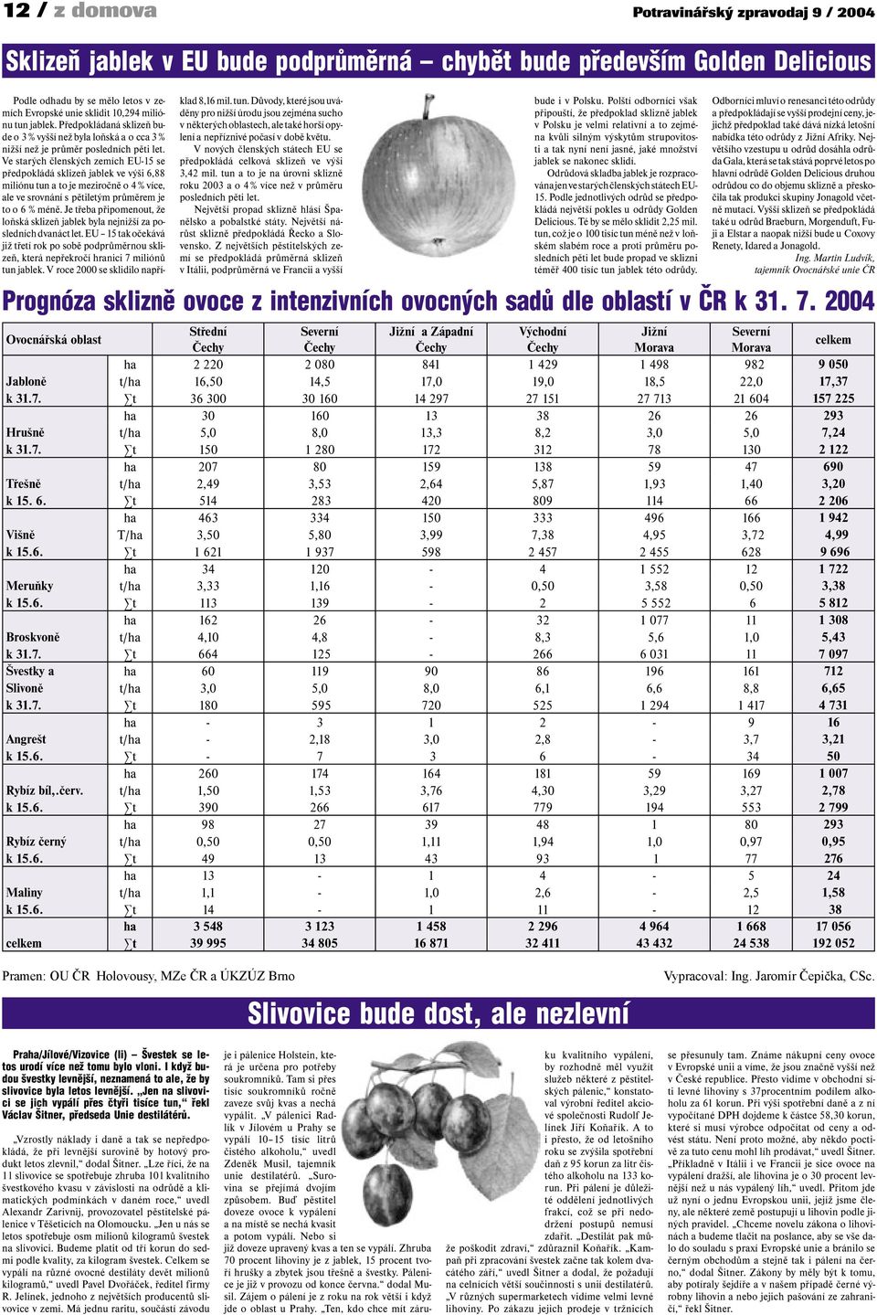 Ve starých členských zemích EU-15 se předpokládá sklizeň jablek ve výši 6,88 miliónu tun a to je meziročně o 4 % více, ale ve srovnání s pětiletým průměrem je to o 6 % méně.
