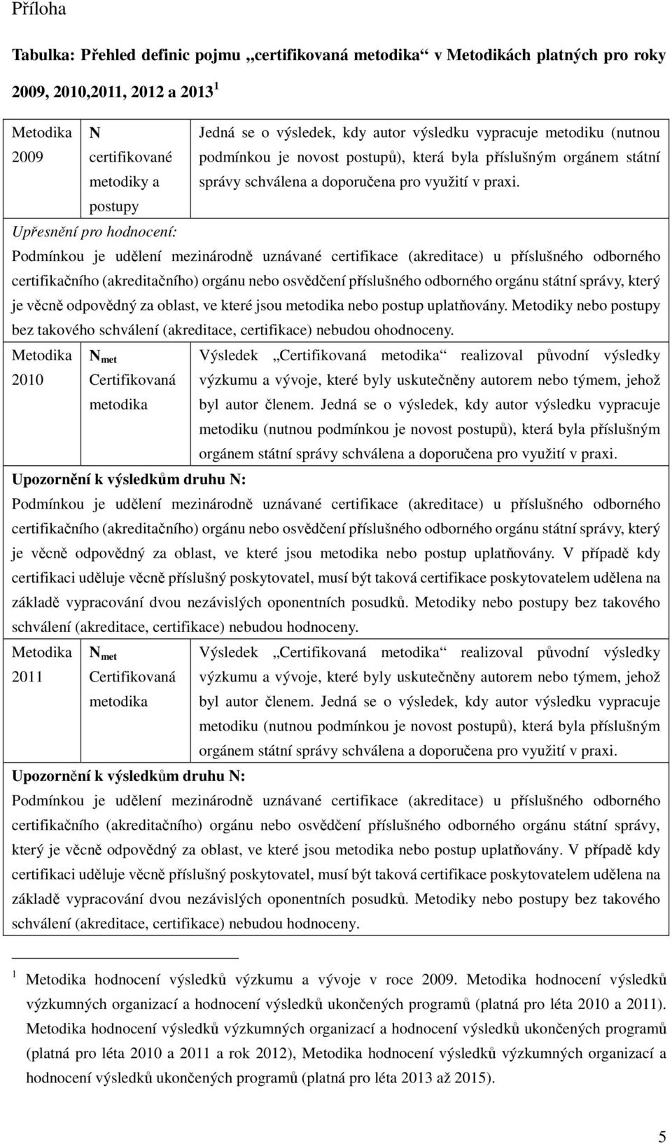 postupy Upřesnění pro hodnocení: certifikačního (akreditačního) orgánu nebo osvědčení příslušného odborného orgánu státní správy, který je věcně odpovědný za oblast, ve které jsou nebo postup